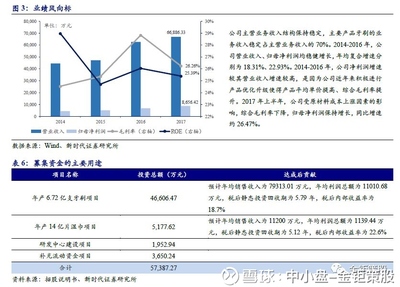 新時(shí)代證券中小盤次新股說 本批潤建通信與口腔衛(wèi)生用品雙重潛力解析
